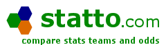 Statto.com : HOME